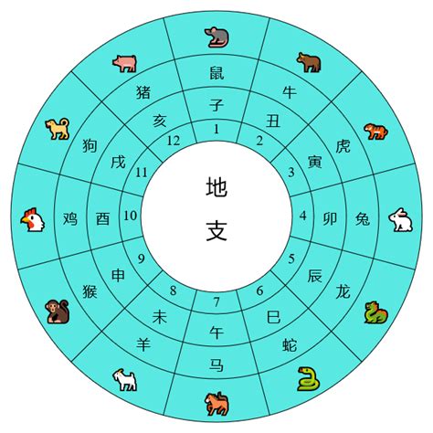 天干地支對照|天干地支換算器